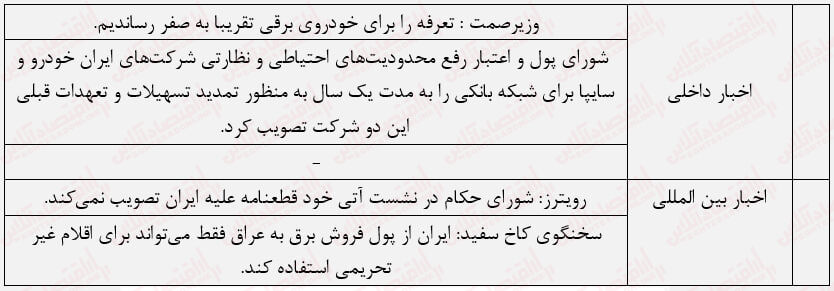 بورس غرق در رکودی عمیق / همچنان نجات‌دهنده‌ای نیست!