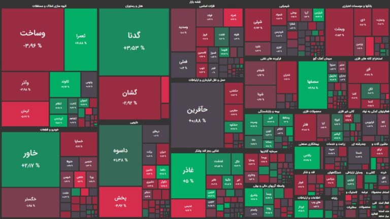 بورس کم حجم همراه با فشار فروش/ شاخص کل اندکی کاهش یافت