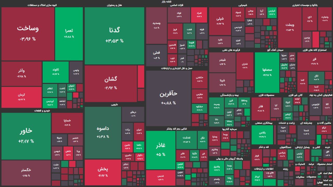بورس کم حجم همراه با فشار فروش/ شاخص کل اندکی کاهش یافت