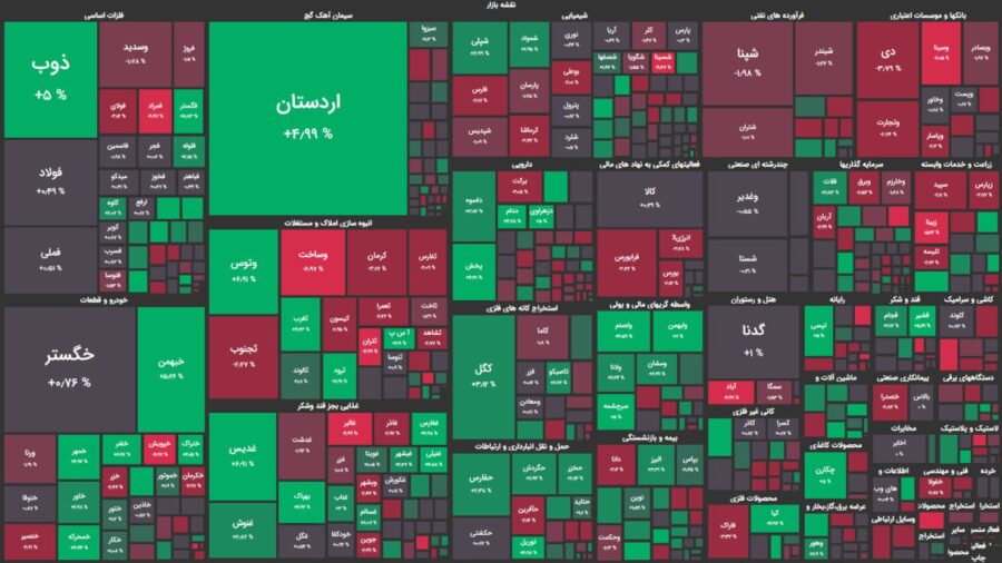 بی رمقی ادامه دار بازار سهام/ رشد اندک شاخص ها