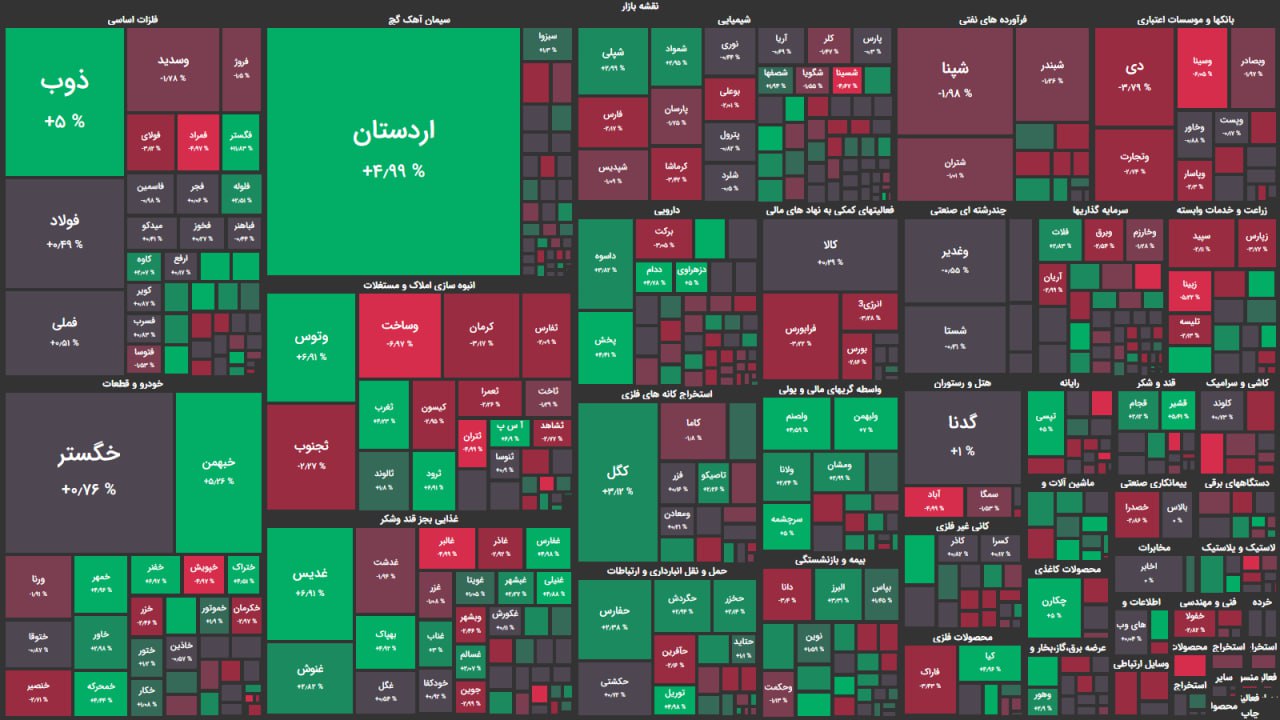 بی رمقی ادامه دار بازار سهام/ رشد اندک شاخص ها