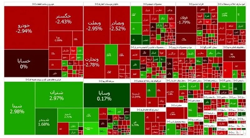 تالار شیشه‌ای بازار سرمایه قرمزپوش شد