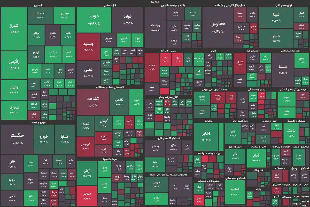 تثبیت ارزش معاملات  خرد بورس در کانال ۴ هزار میلیارد تومانی