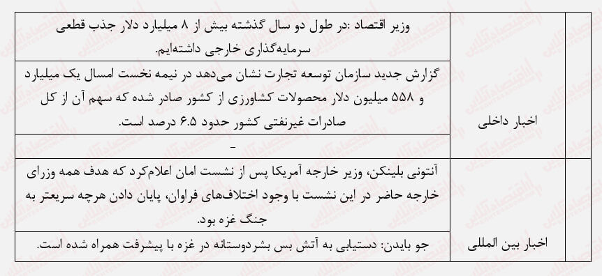 تثبیت ارزش معاملات  خرد بورس در کانال ۴ هزار میلیارد تومانی