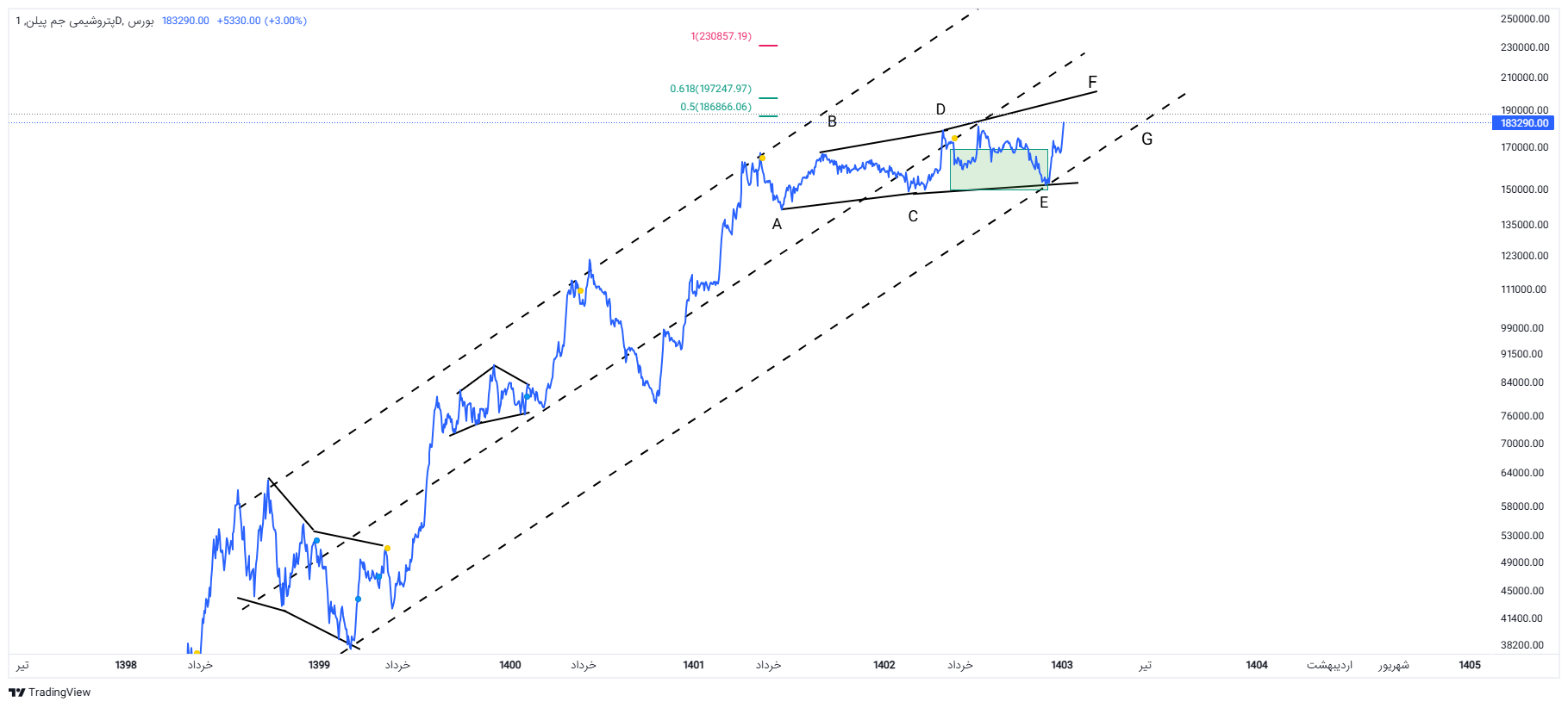 ارزیابی جم پیلن به عنوان بزرگترین تولیدکننده و صادرکننده پلی پروپیلن ارزیابی جم پیلن به عنوان بزرگترین تولیدکننده و صادرکننده پلی پروپیلن