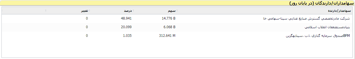 قند اصفهان و پیش بینی روند قیمتی سهم قند اصفهان و پیش بینی روند قیمتی سهم