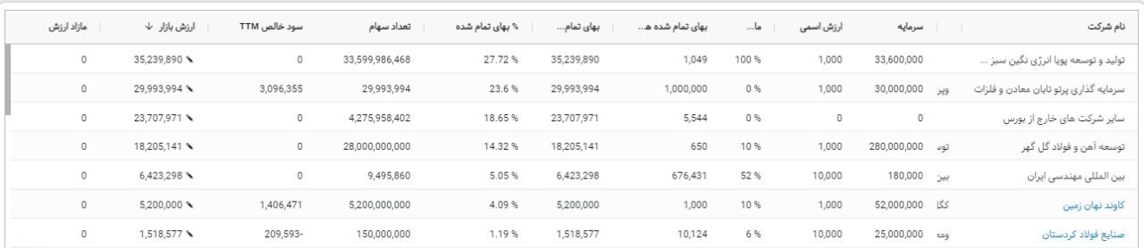 گزارش جامعی از هلدینگ معدنی فلزی