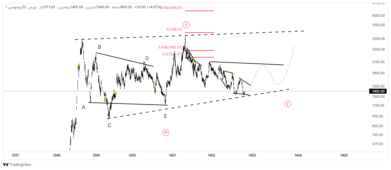 خبهمن در این قیمت ها ارزنده است؟