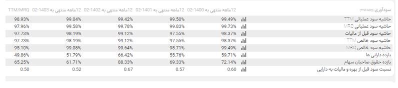 تحلیل تکنیکال و بنیادی سرمایه‌گذاری صدرتامین / تاصیکو به رشد خود ادامه خواهد داد؟