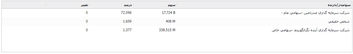 رشد «فباهنر» با دلار و مس جهانی