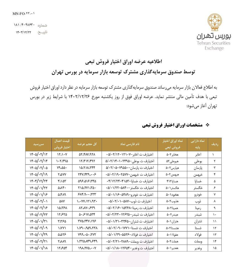 بررسی سناریوی موجی و پتانسیل‌های نماد «شستا»