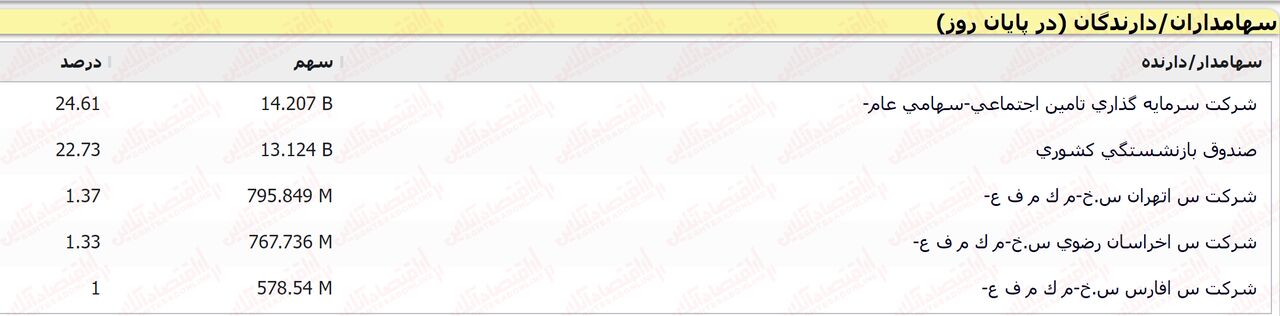 تحلیل «حکشتی» جذاب! تحلیل «حکشتی» جذاب!