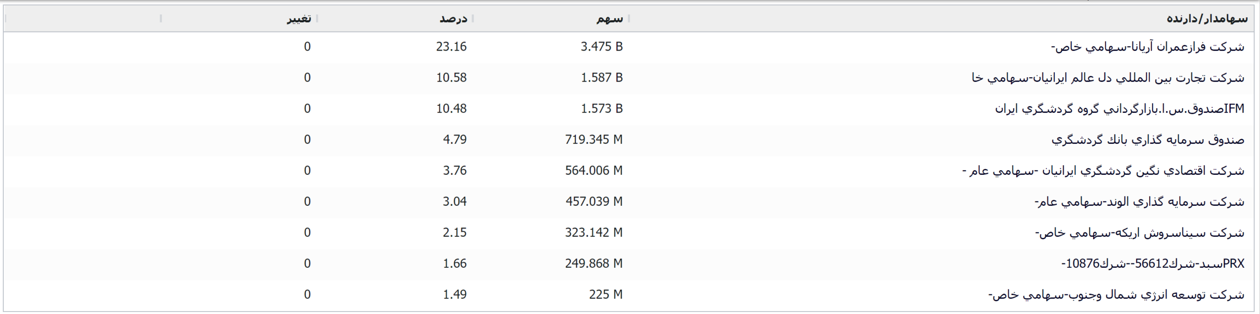 تحلیل «سمگا» به عنوان اولین هلدینگ تخصصی در زمینه گردشگری در ایران و بازوی اجرایی گروه مالی گردشگری