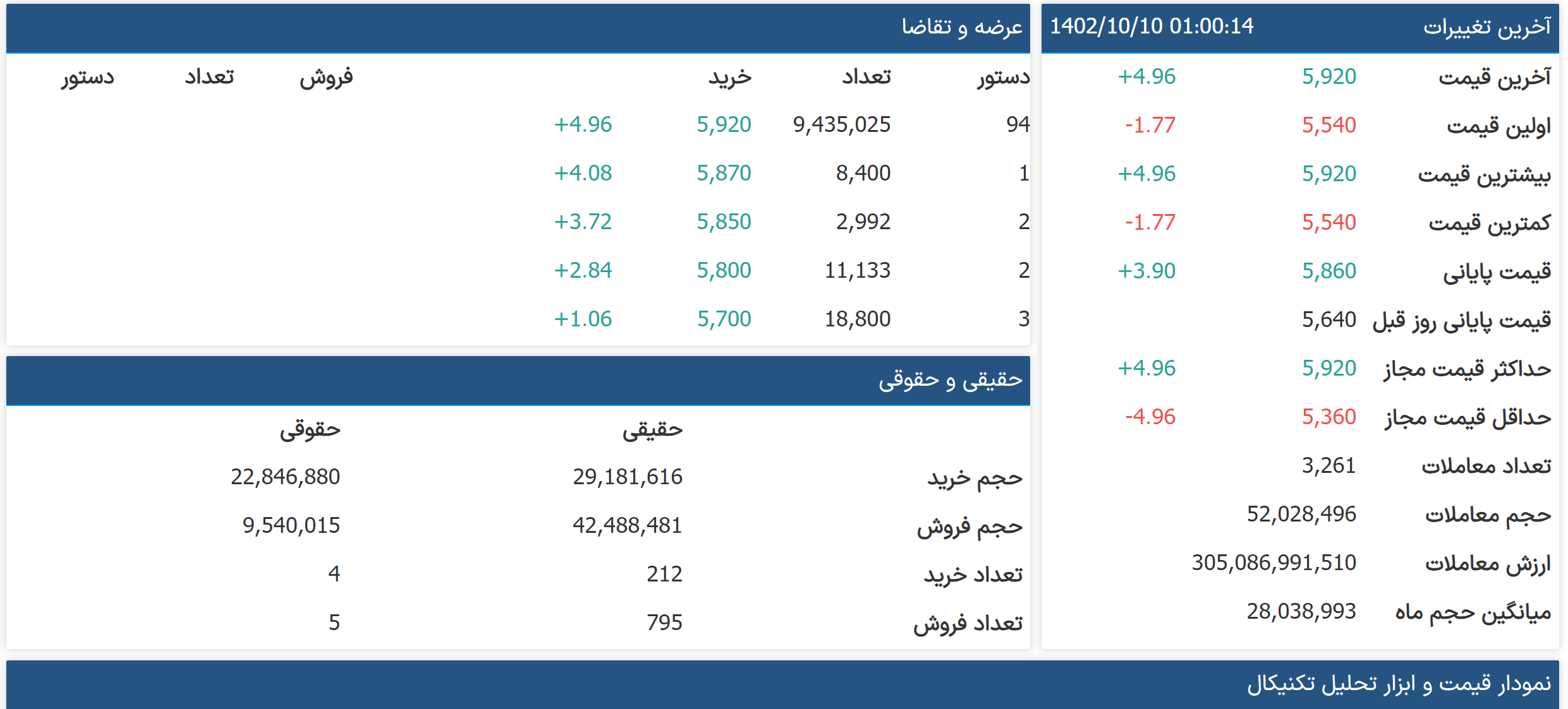 تحلیل «مادیرا» غول لوازم خانگی ایران! تحلیل «مادیرا» غول لوازم خانگی ایران!