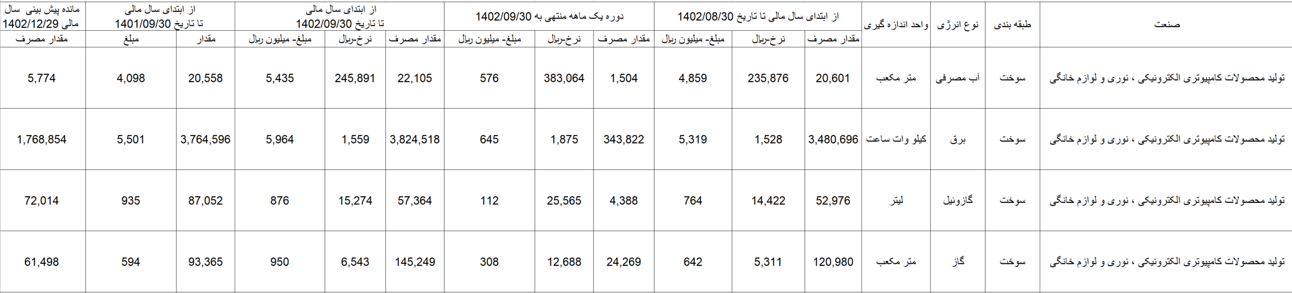 تحلیل «مادیرا» غول لوازم خانگی ایران! تحلیل «مادیرا» غول لوازم خانگی ایران!