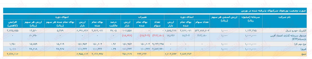تحلیل هلدینگ بزرگ قطعه ساز «ختوقا» با بیش از ۳۰ سال قدمت تحلیل هلدینگ بزرگ قطعه ساز «ختوقا» با بیش از ۳۰ سال قدمت