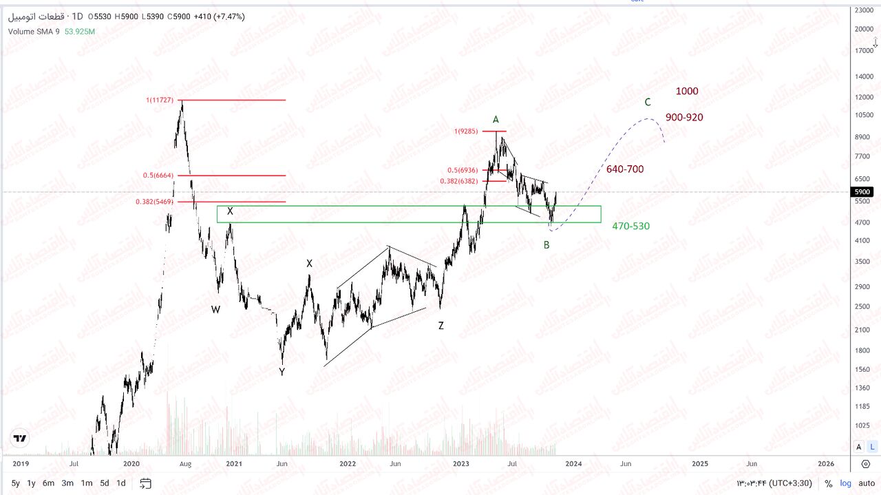 تحلیل هلدینگ بزرگ قطعه ساز «ختوقا» با بیش از ۳۰ سال قدمت تحلیل هلدینگ بزرگ قطعه ساز «ختوقا» با بیش از ۳۰ سال قدمت