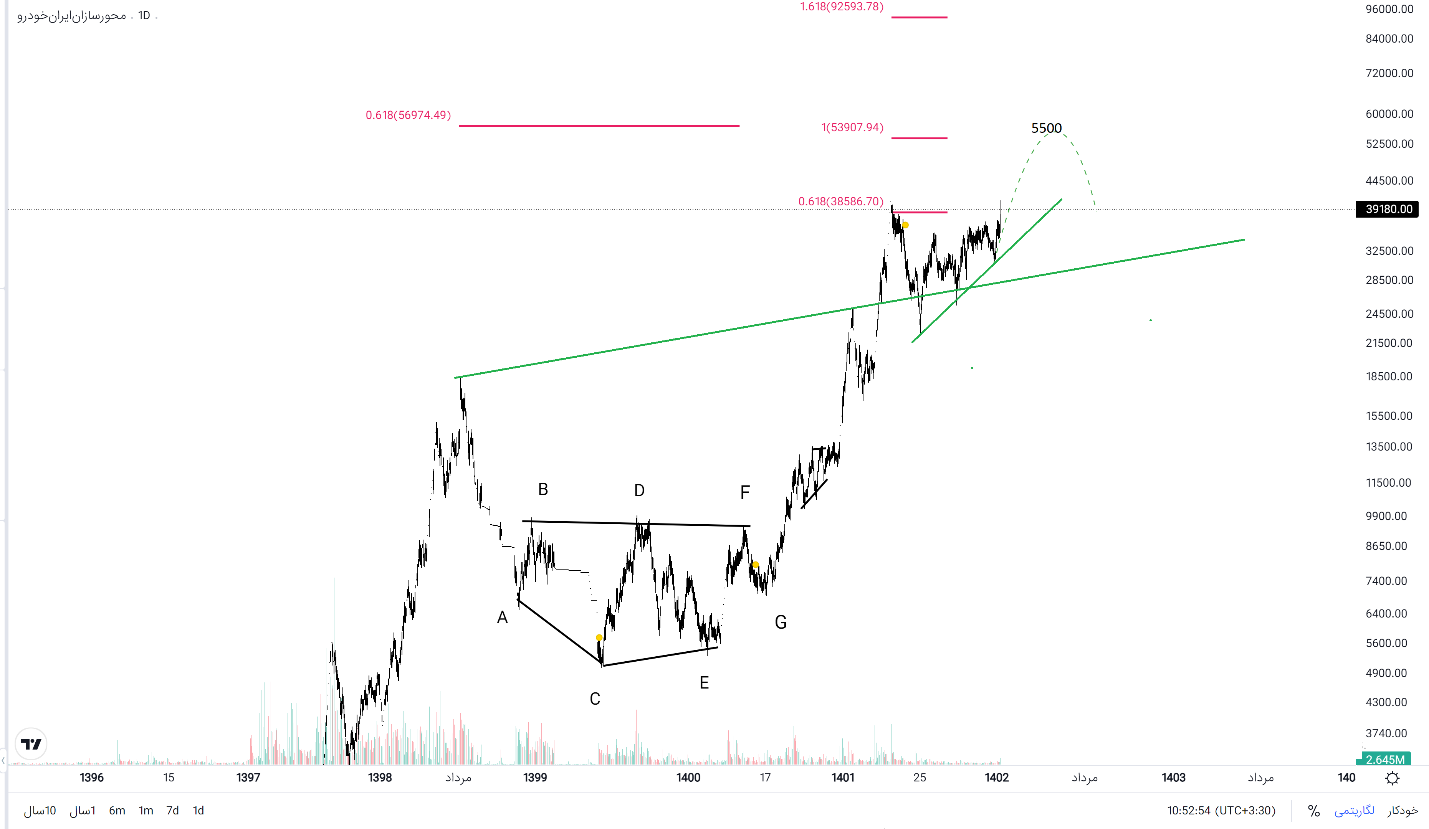 تحلیلی بر قطعه سازان؛ این قسمت «خوساز»