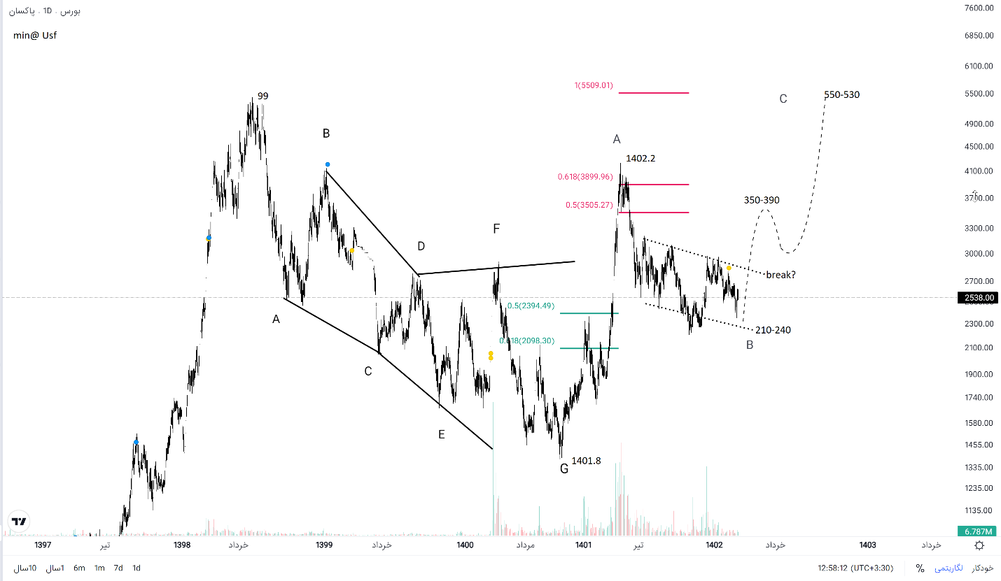 تحولات «شپاکسا» ؛خروج از زیان و رشد تولید و فروش + تحلیل نموداری