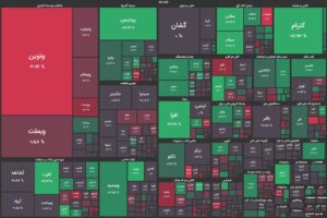 تعادل بورس همراه با فشار فروش در گروه بانکی