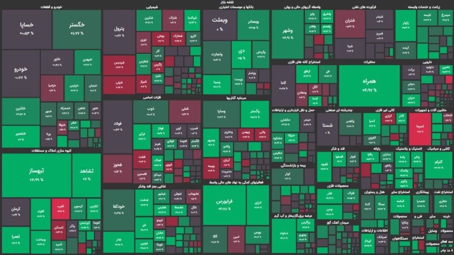 تعادل در سهام بزرگتر بازار همراه با رشد ۱.۲ درصدی شاخص هم وزن