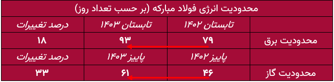 بازار سرمایه پس از طوفان؛ آیا حمایت‌ها کافی است؟