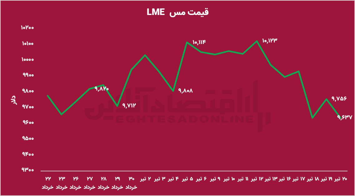 بازار سرمایه پس از طوفان؛ آیا حمایت‌ها کافی است؟