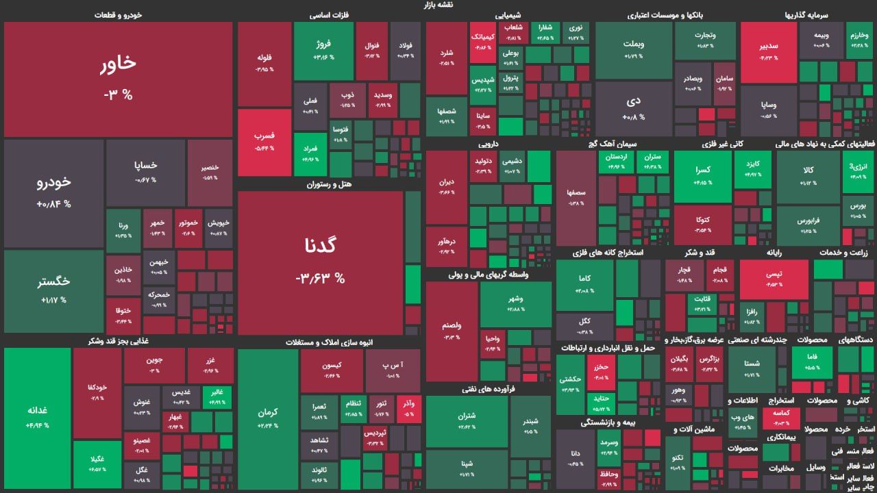 تنفس صبحگاهی بعد از یک روز سخت / رشد اندک شاخص کل