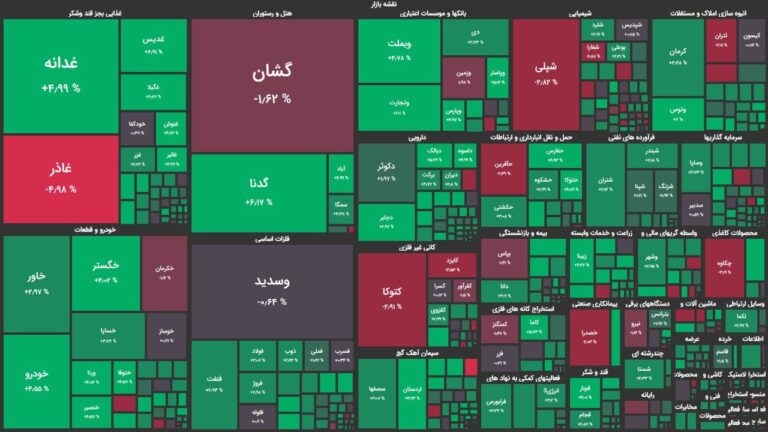 توقف جریان خروج پول از بازار سهام/ رشد ۱۰ هزار واحدی شاخص کل