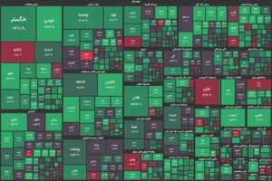 توقف ریزش بورس / شاخص کل ۲۰ هزار واحد رشد کرد