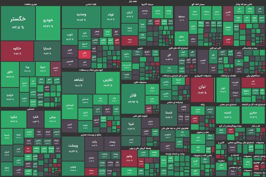 توقف ریزش بورس / شاخص کل ۲۰ هزار واحد رشد کرد