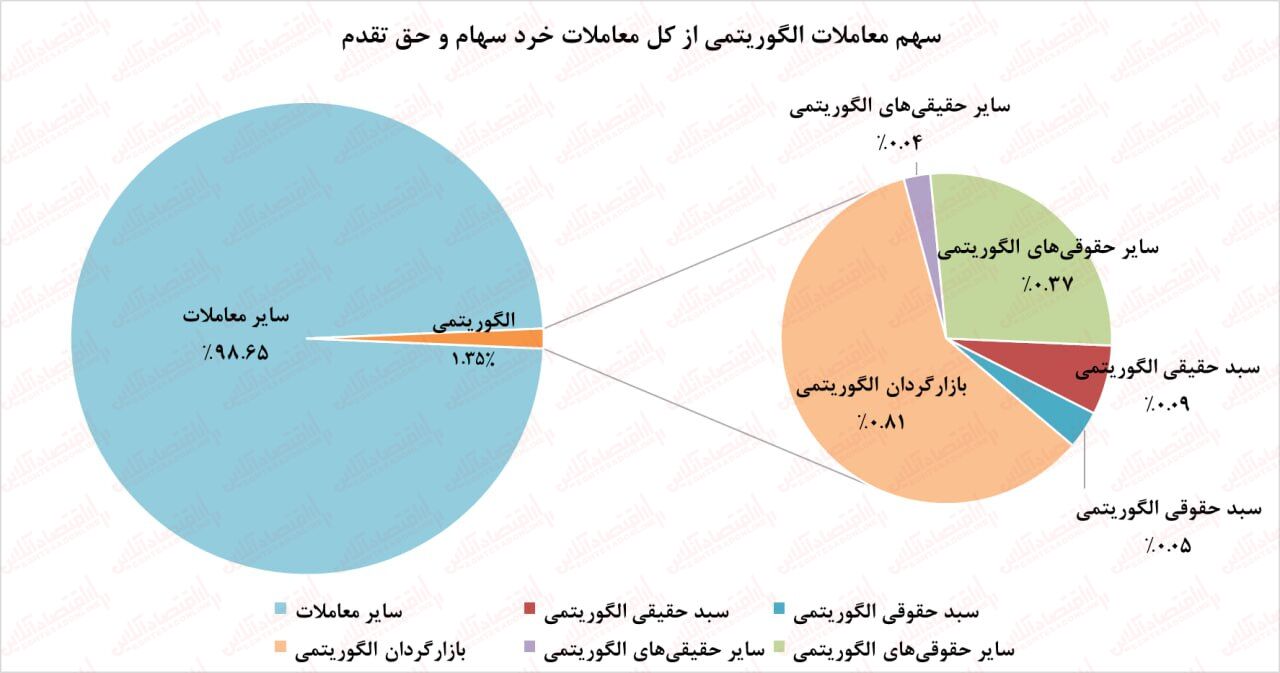 توهین سازمان بورس به سهامداران/ لطفا دست از فریب اهالی بازار بردارید! توهین سازمان بورس به سهامداران/ لطفا دست از فریب اهالی بازار بردارید!
