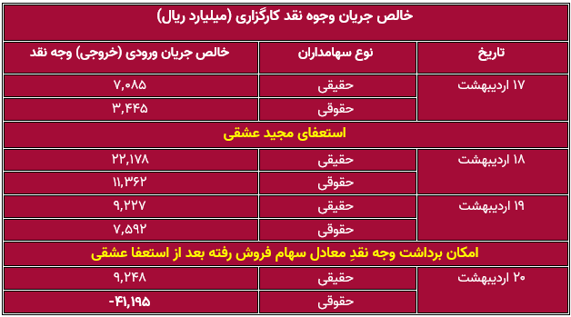 ردپای متخلفین اردیبهشت مجددا روی تابلو / هم اکنون زمان شناسایی است ردپای متخلفین اردیبهشت مجددا روی تابلو / هم اکنون زمان شناسایی است