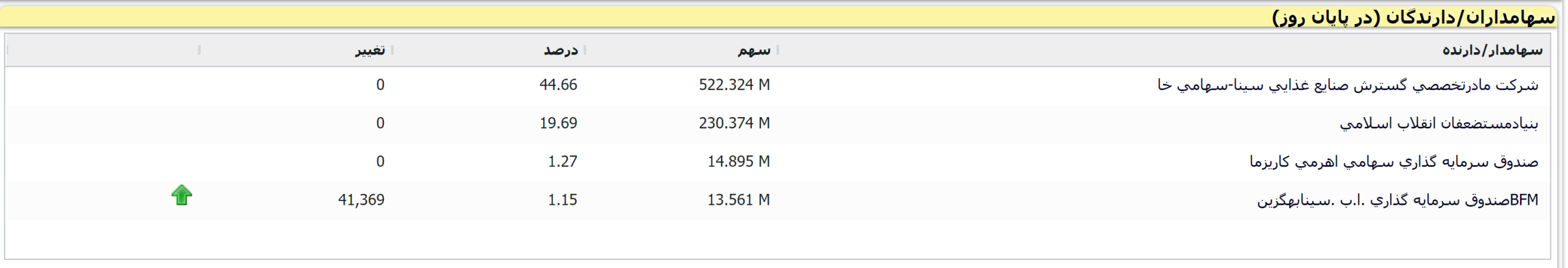 تکنوفاند اولین و قدیمی‌ترین شرکتهای تولیدکننده آبمیوه در کشور «غدیس»