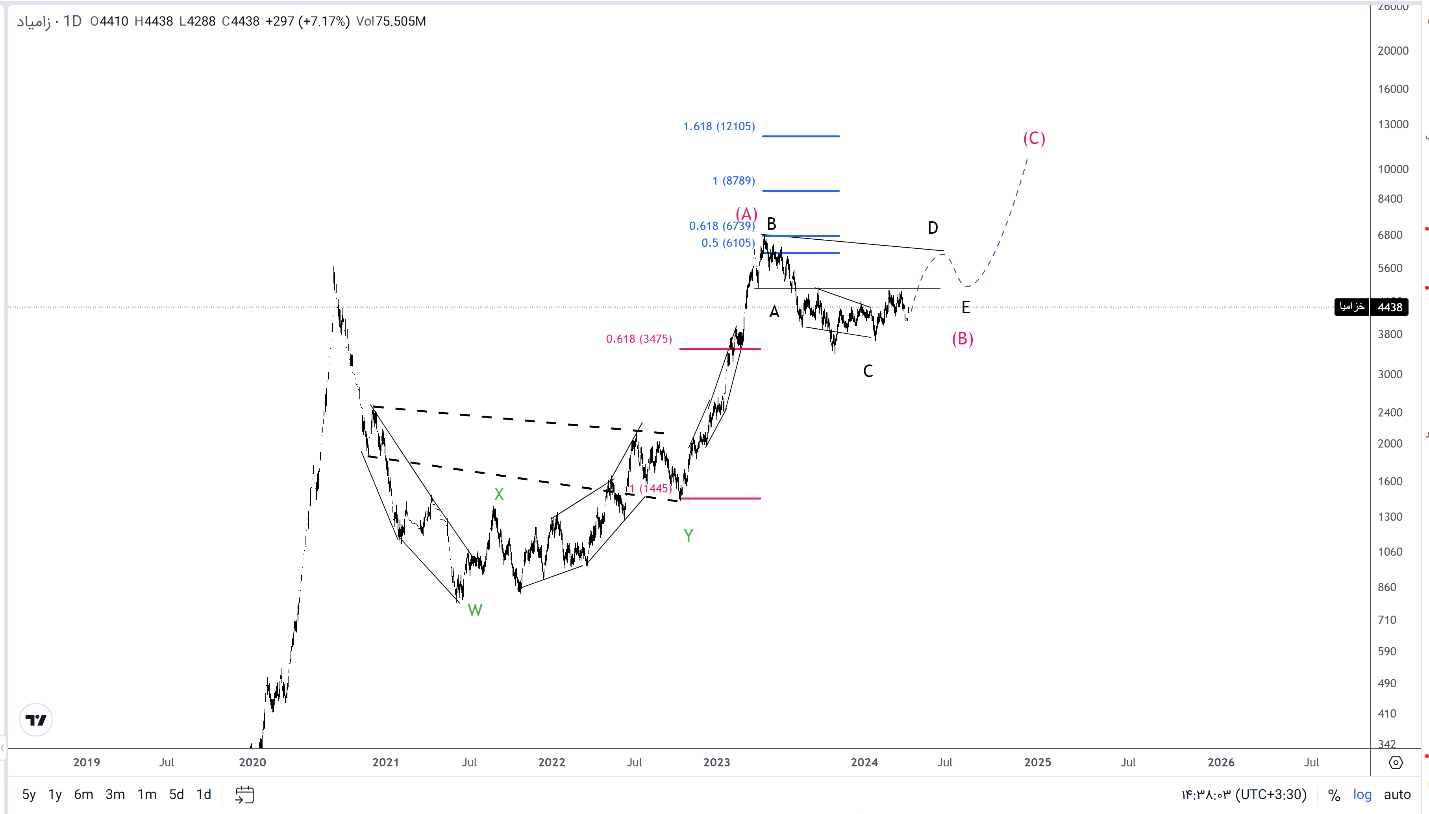 تکنوفاند «خزامیا»! تکنوفاند «خزامیا»!