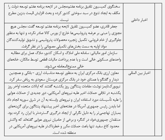 ثبات بورس در کانال ۲ میلیون واحدی