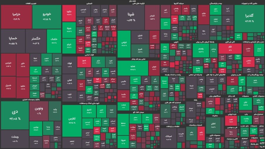 ثبات شاخص کل بالای کانال ۲ میلیونی