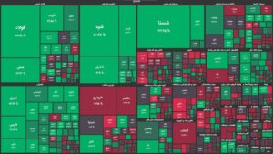 جدال خریداران و فروشندگان در کانال ۱ میلیون و ۸۰۰ هزار واحدی/ شاخص کل ۶۵۵۰۰ واحد رشد کرد