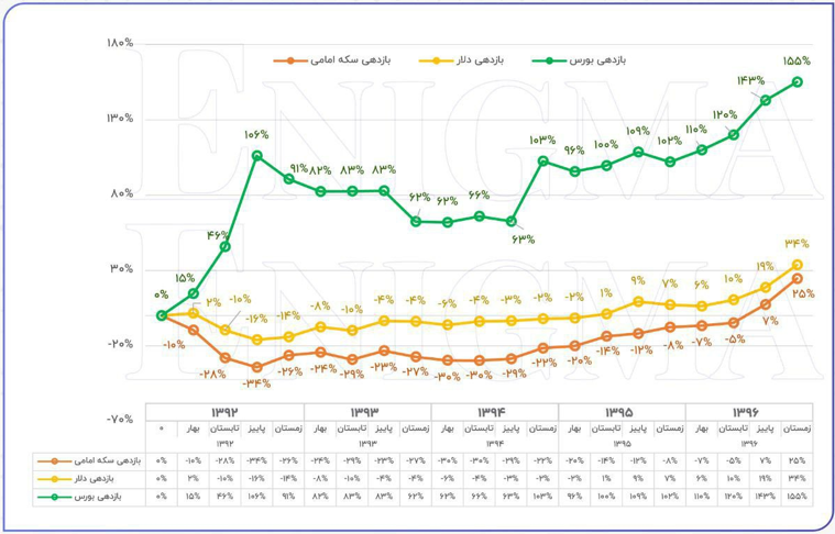 دارایکم، دارایی ارزشمند!