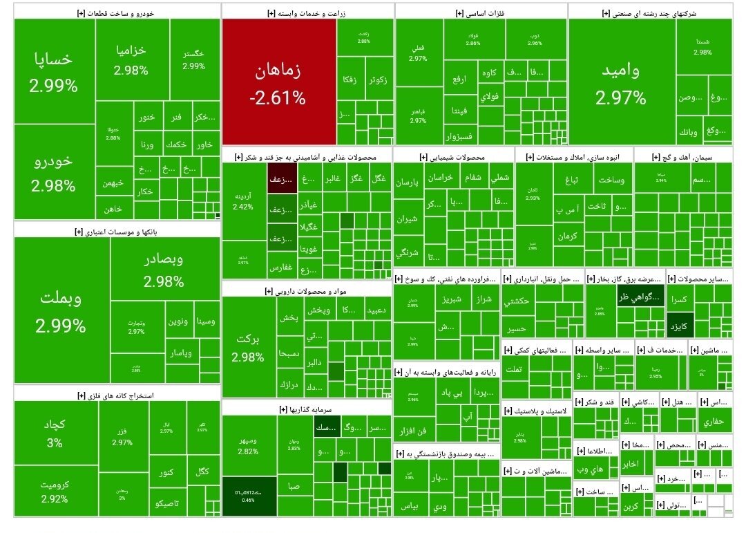 جهش بورس امروز ۲۴ آذر/ شاخص کل ۵۸۰۰۰ واحد رشد کرد + نقشه