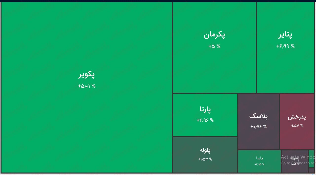 حال خوب صنعت لاستیک در پی  لغو قیمت‌گذاری دستوری + تحلیل و معرفی تک سهم پکویر