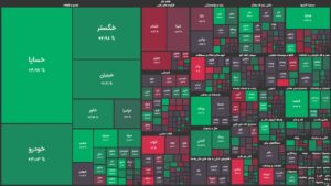 حرکت خلاف جهت شاخص کل و هم وزن / خودرویی ها مثبت