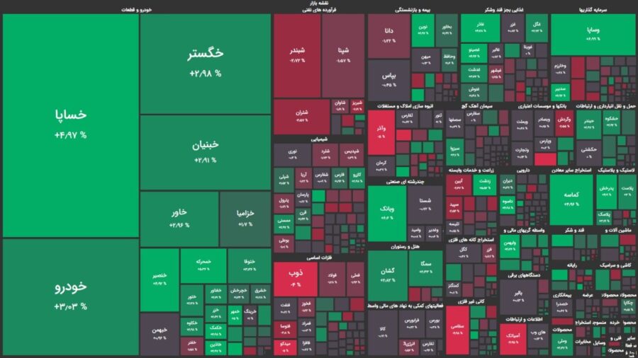 حرکت خلاف جهت شاخص کل و هم وزن / خودرویی ها مثبت