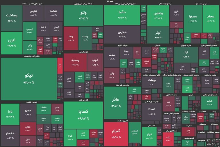 حرکت کم نوسان بورس در ۲۰ دقیقه ابتدایی معاملات