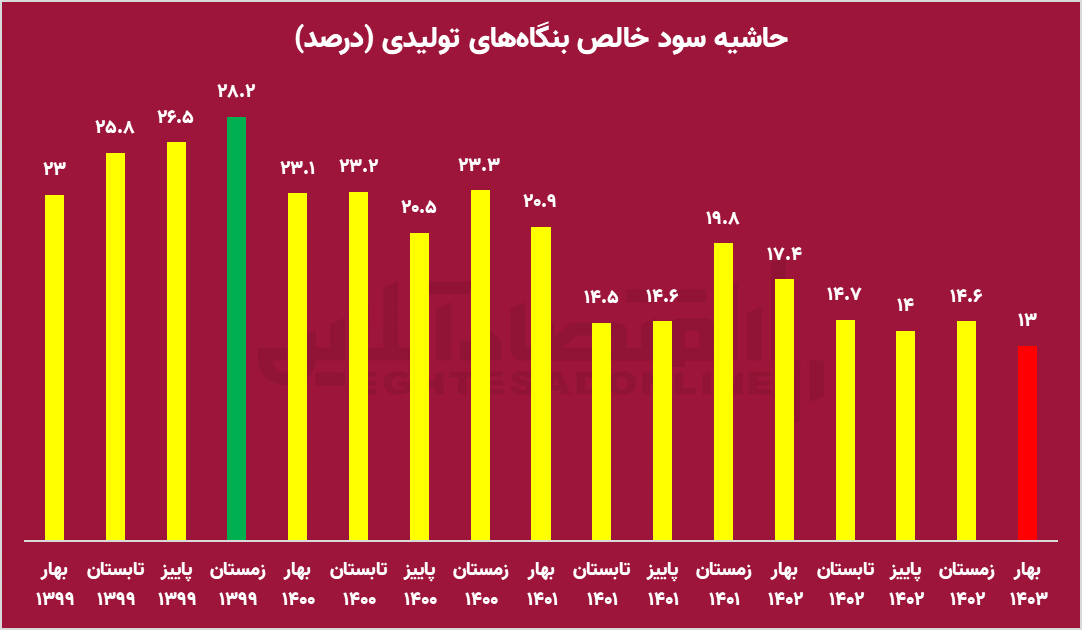 همتی منطبق بر داده‌ها / آمارهای وزیر اقتصاد تایید شد