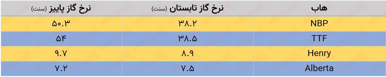 حواستان به نوسان‌گیرها باشد/ نرخ خوراک ۴۸۸۱ تومان نیست!