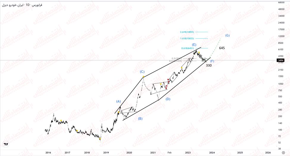 «خاور» بار دیگر بررسی شد، شرکت سودآور گروه خودرو و قطعات!