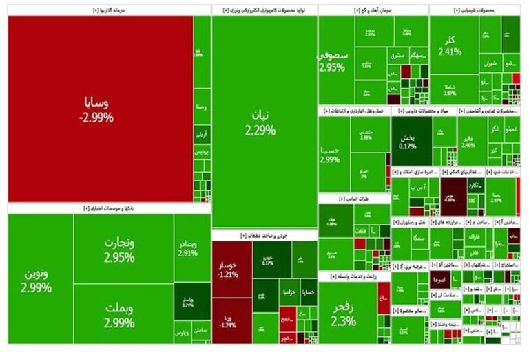 خبرهای خوش بورسی/ واگذاری خودروسازان هضم شد