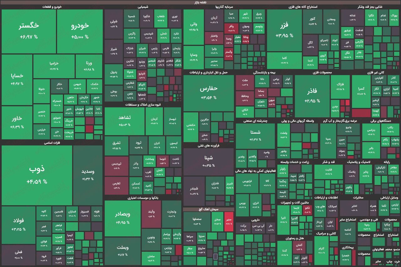 خودنمایی بورس با افزایش ارزش معاملات / بورس بالاخره جان گرفت