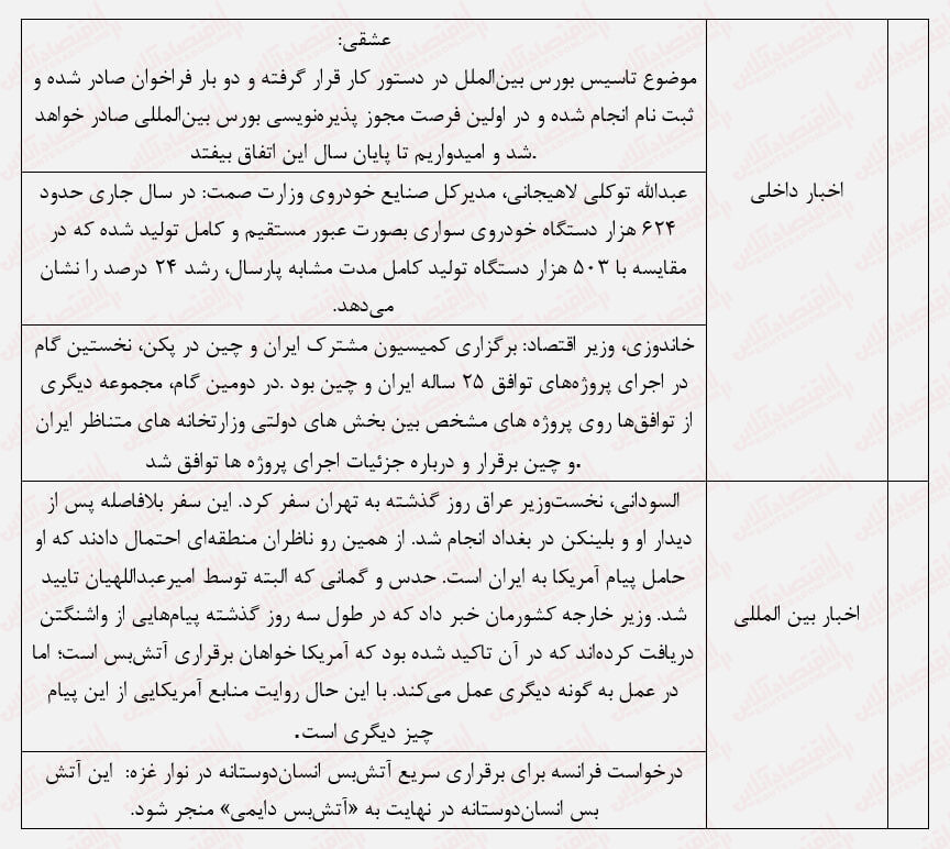 خودنمایی بورس با افزایش ارزش معاملات / بورس بالاخره جان گرفت